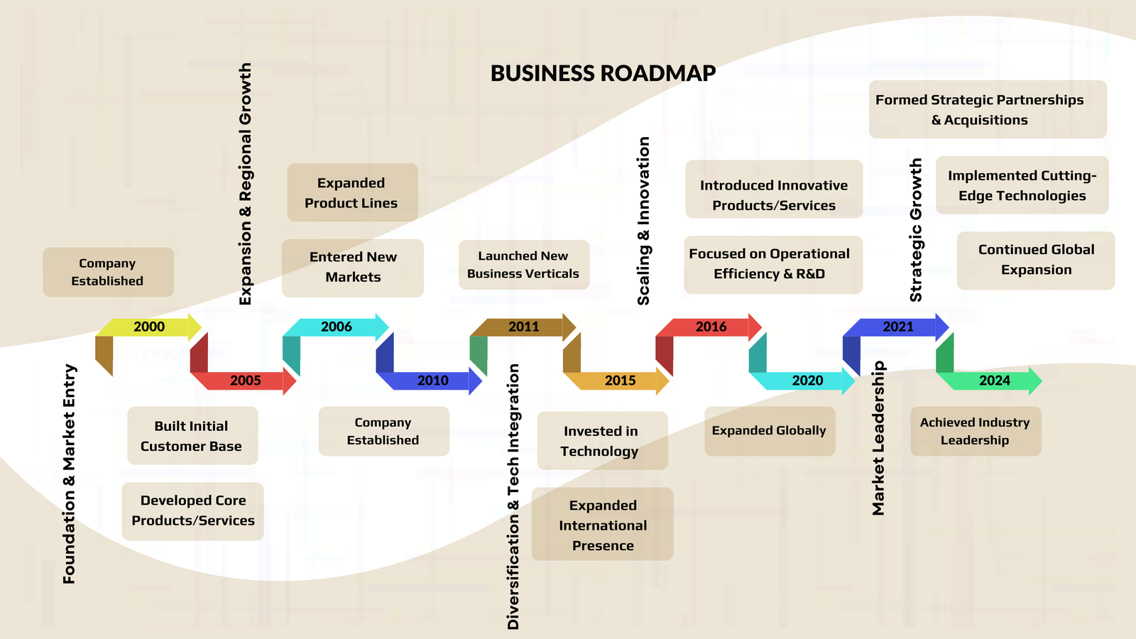 roadmap image